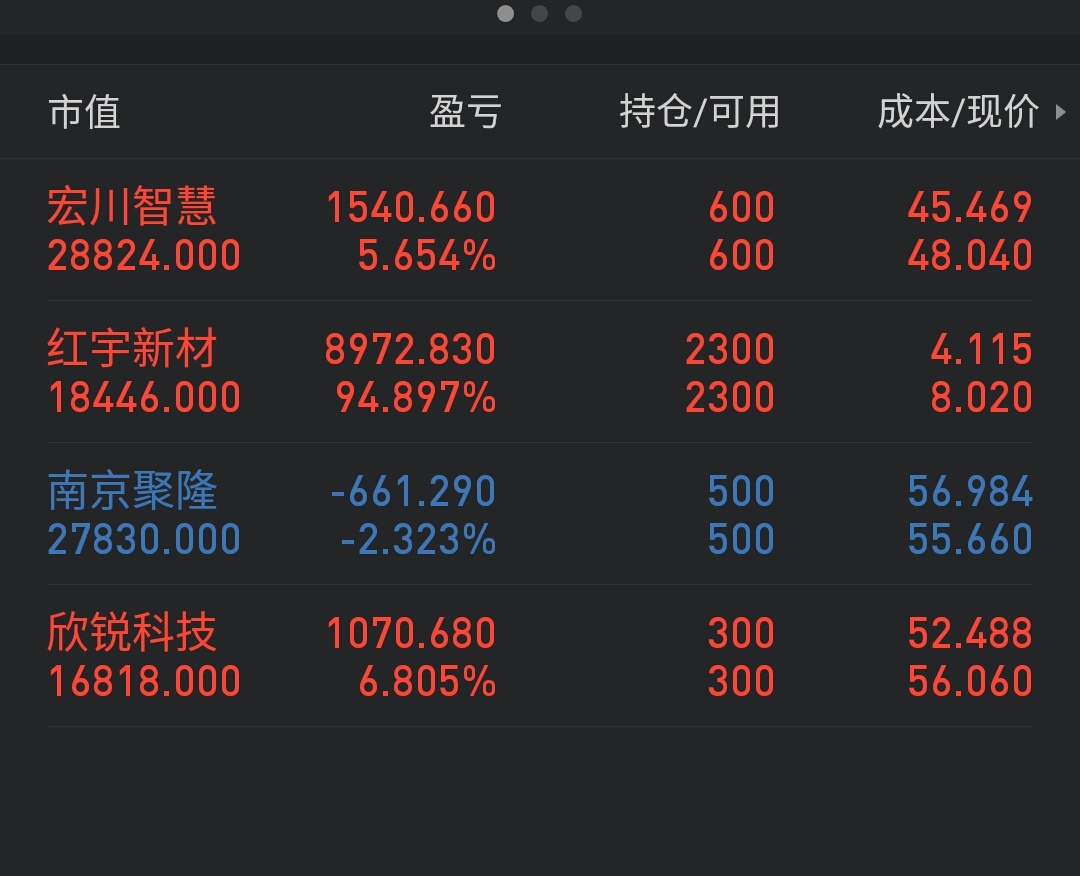 辞职炒股-比肩退学炒股,百万账户实盘买完即贴单