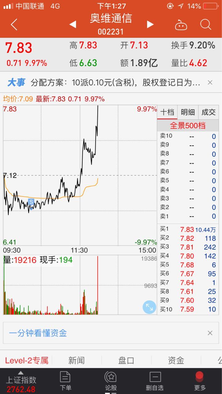 信维通信股票诊断