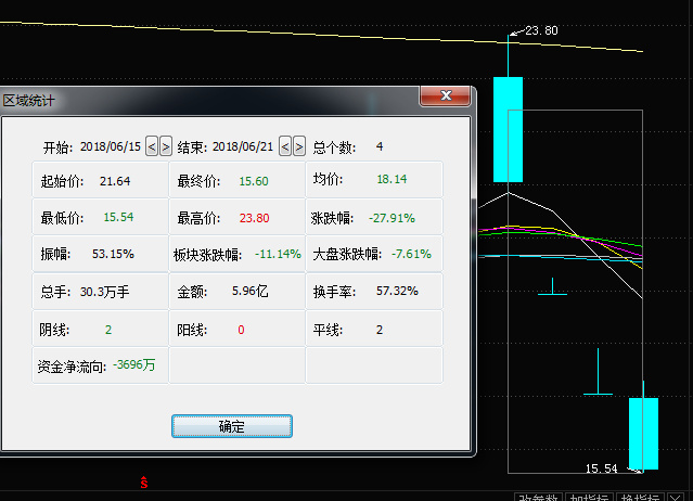 首页> 淘股论坛 达威股份( 300535 ):次新股,10送7股,高点跌幅达75%