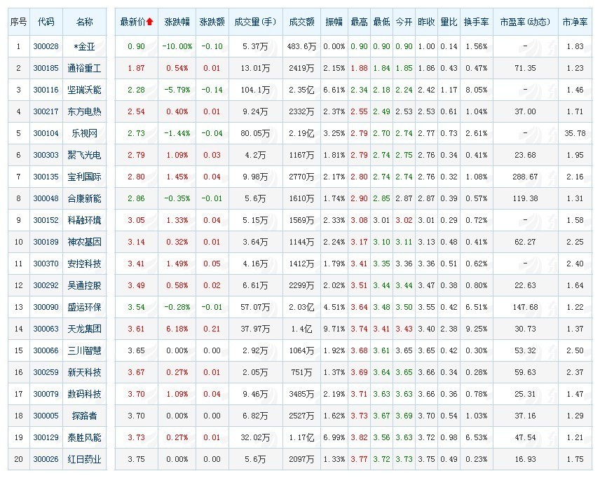 股票报价方式有哪些 _淘股吧