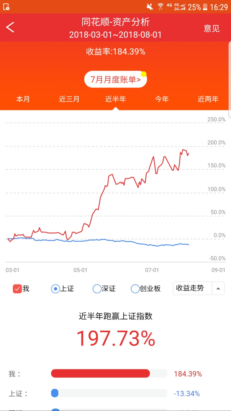 5万实盘,与退学炒股兄 并肩游猎!