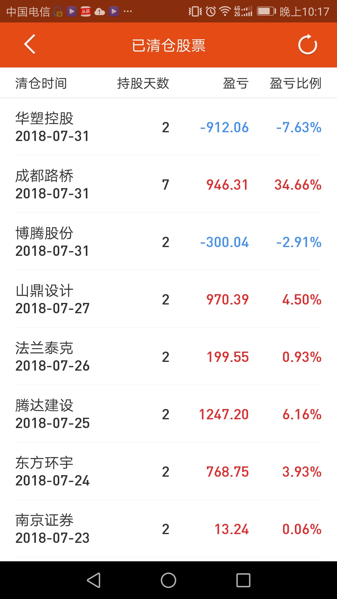 5万实盘,与退学炒股兄 并肩游猎!