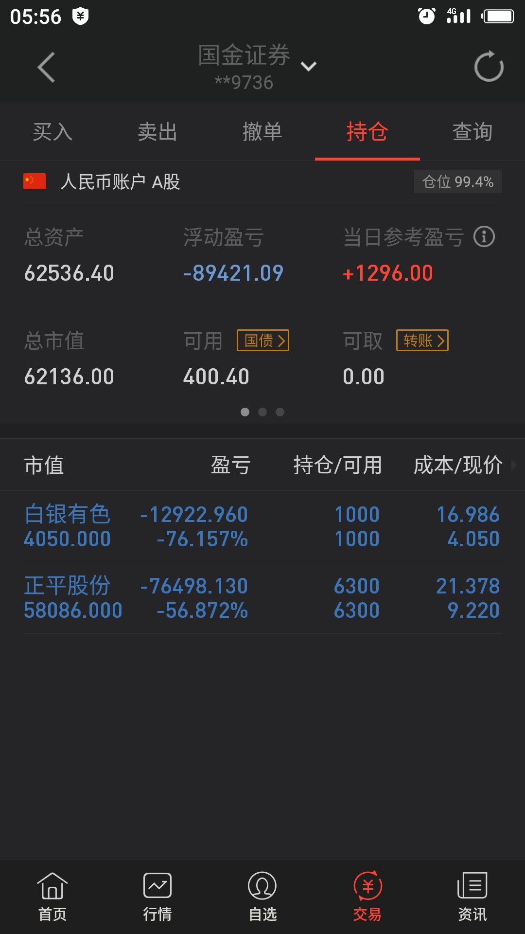 我炒股亏损10万元怎么办