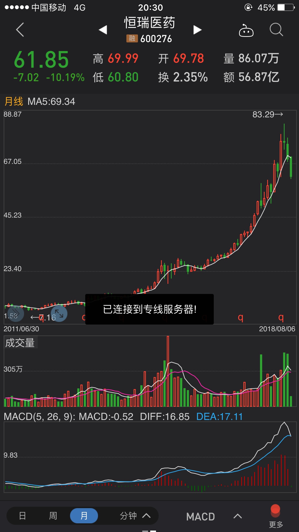 茅台股票下跌