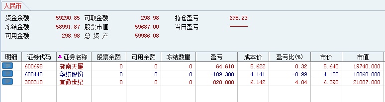 实盘演绎超级预判,致敬退学炒股