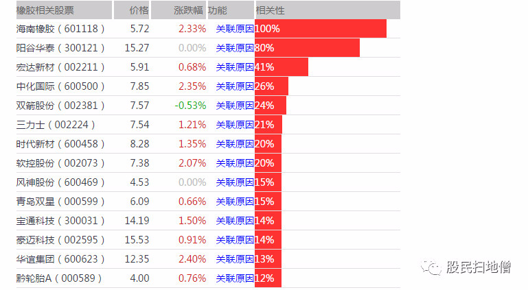 高温硅橡胶股票 _淘股吧