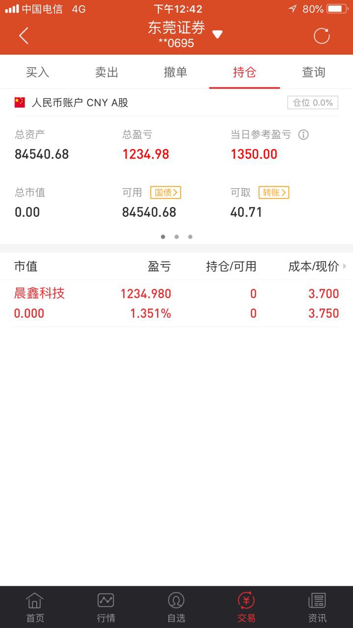 空仓,以后下午都不看股票,暴涨行情