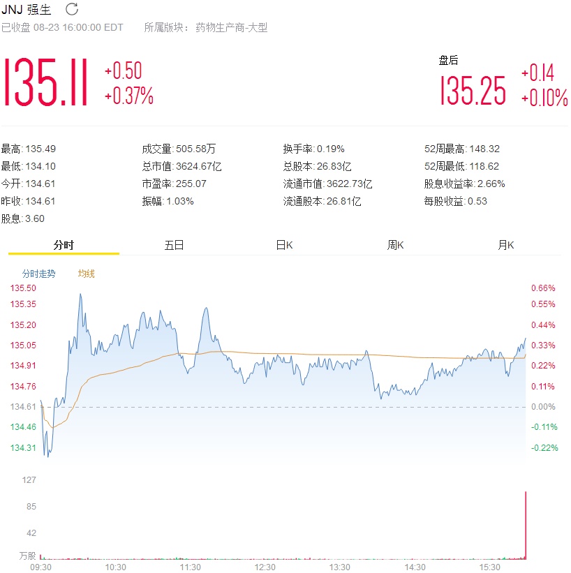 强生控股股票最新行情