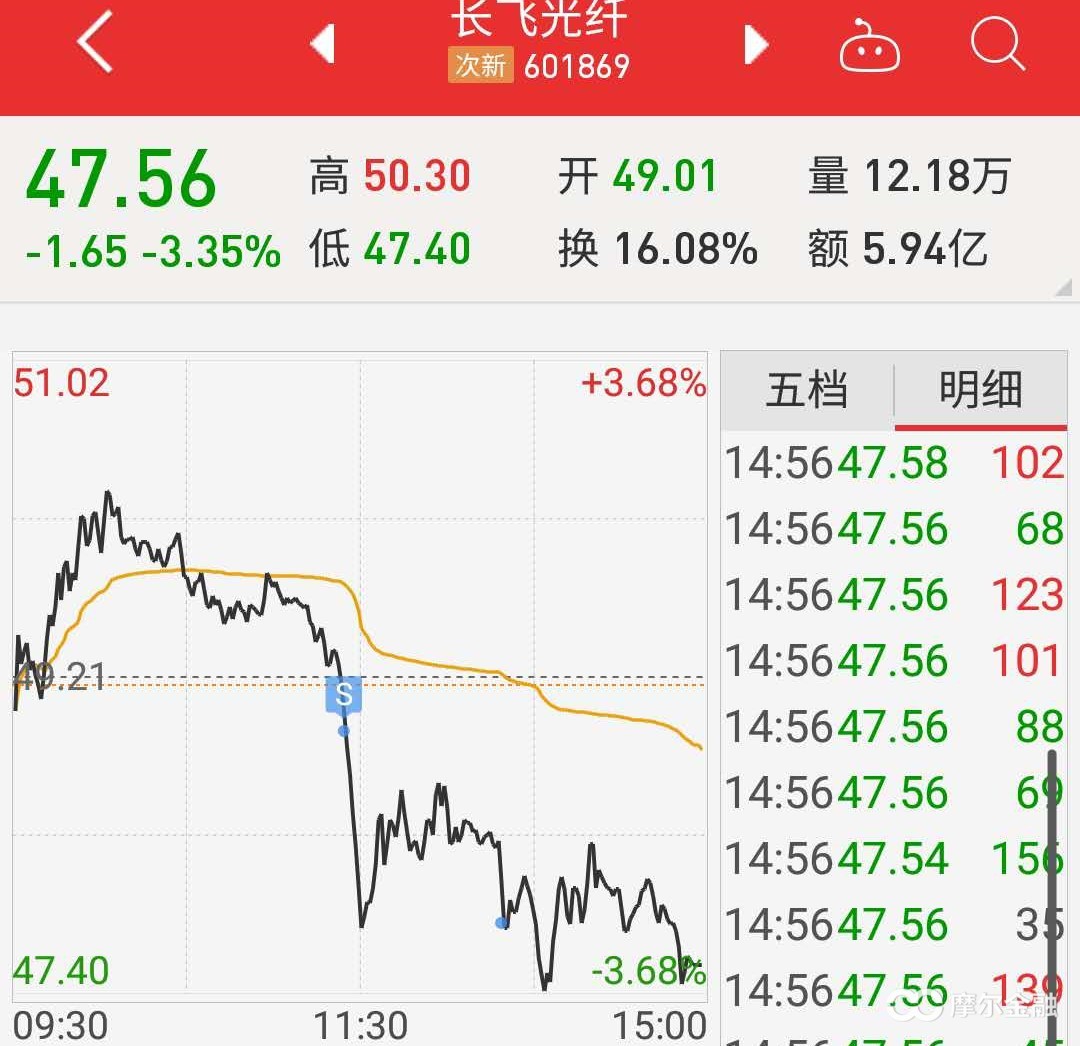 万科股票行情分析