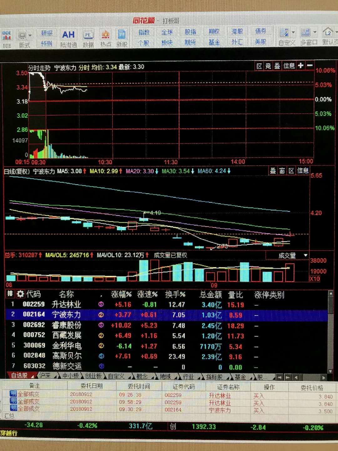 宁波东力股票行情