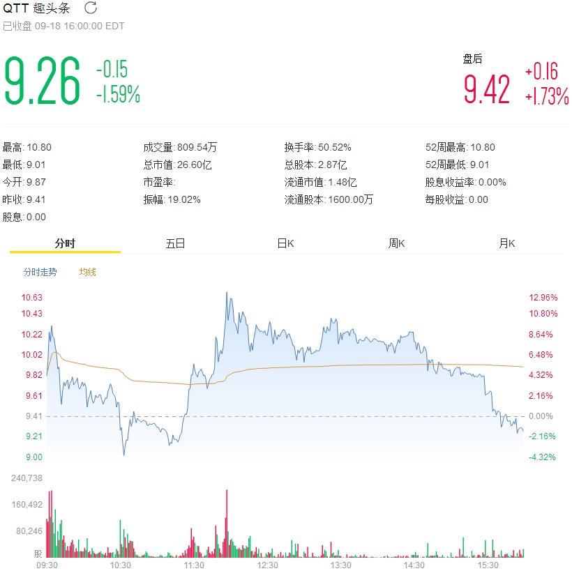 股票新股有限最少买多少吗