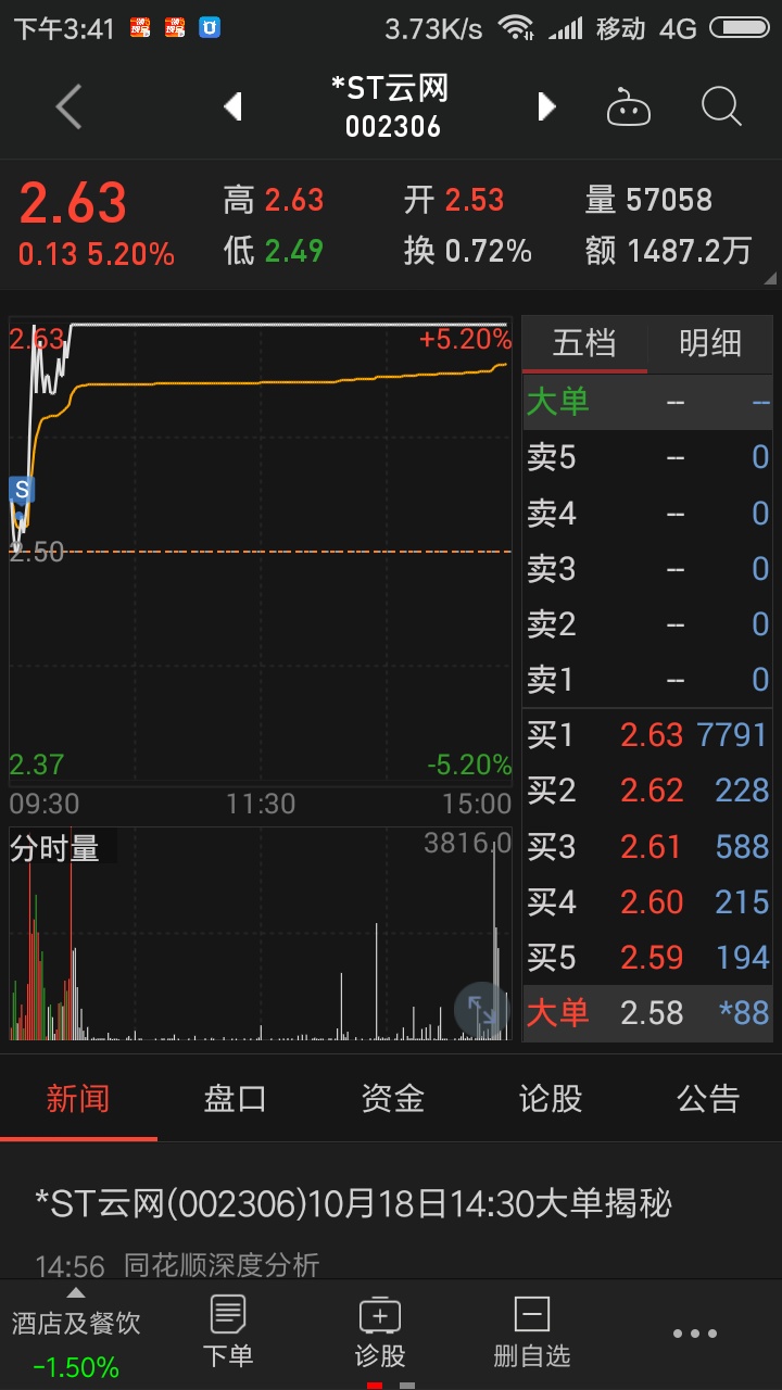 st云网股票行情