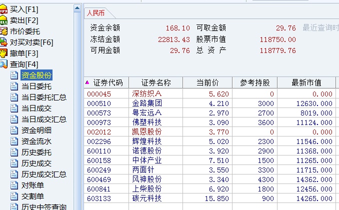 "做多中国,抄底沪深",计划年收益300%的实盘账户大公开