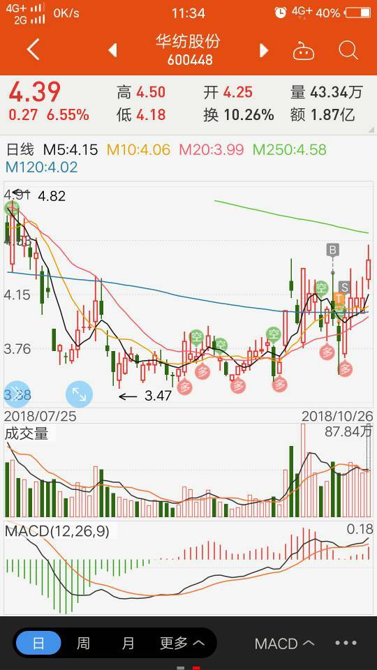 论燃气板块之长春燃气,大通燃气牛股形态,爆发前的前兆已现.