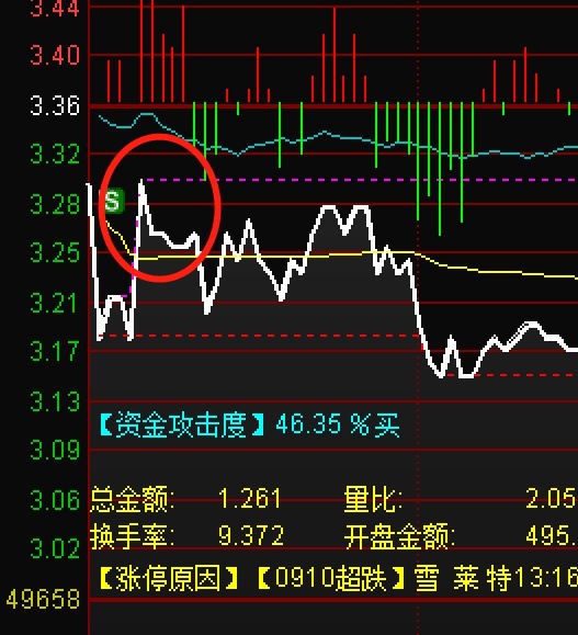 今天你的打扮成功率有100%吗?赤剑股票池