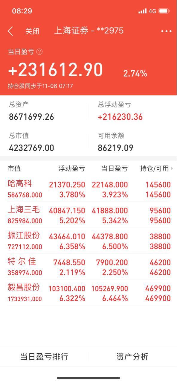 100w实盘,不到上亿不封贴_涅盘重升_淘股吧