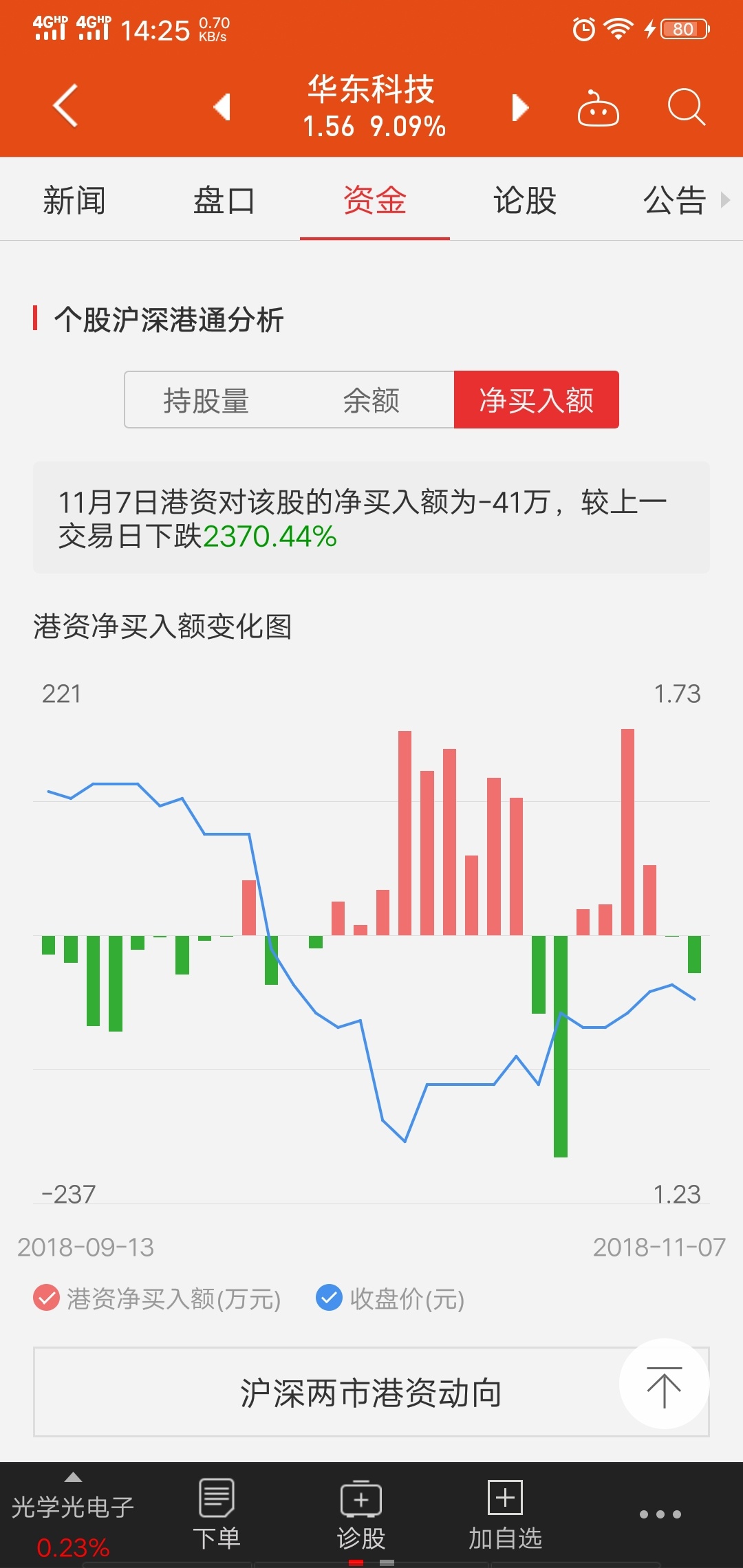 东华科技股票诊断