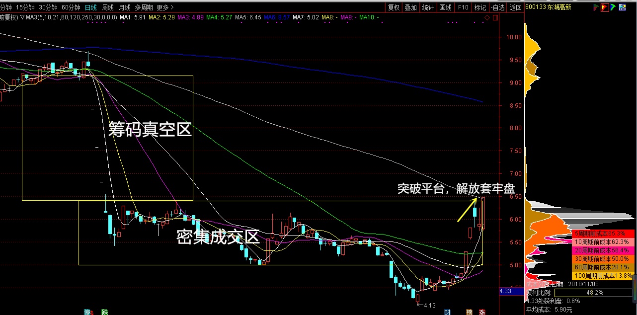 弘业股份下周二停牌后的创投概念补涨龙非这两只莫属