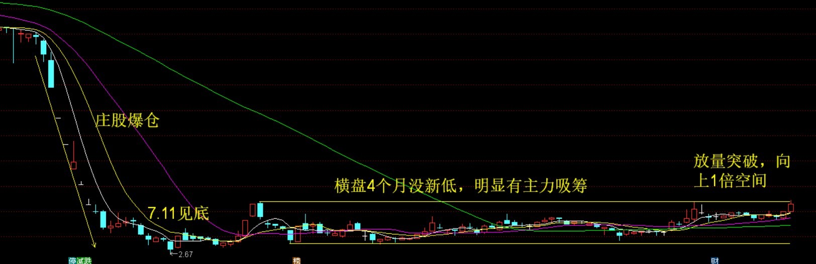 中润资源股票发行价