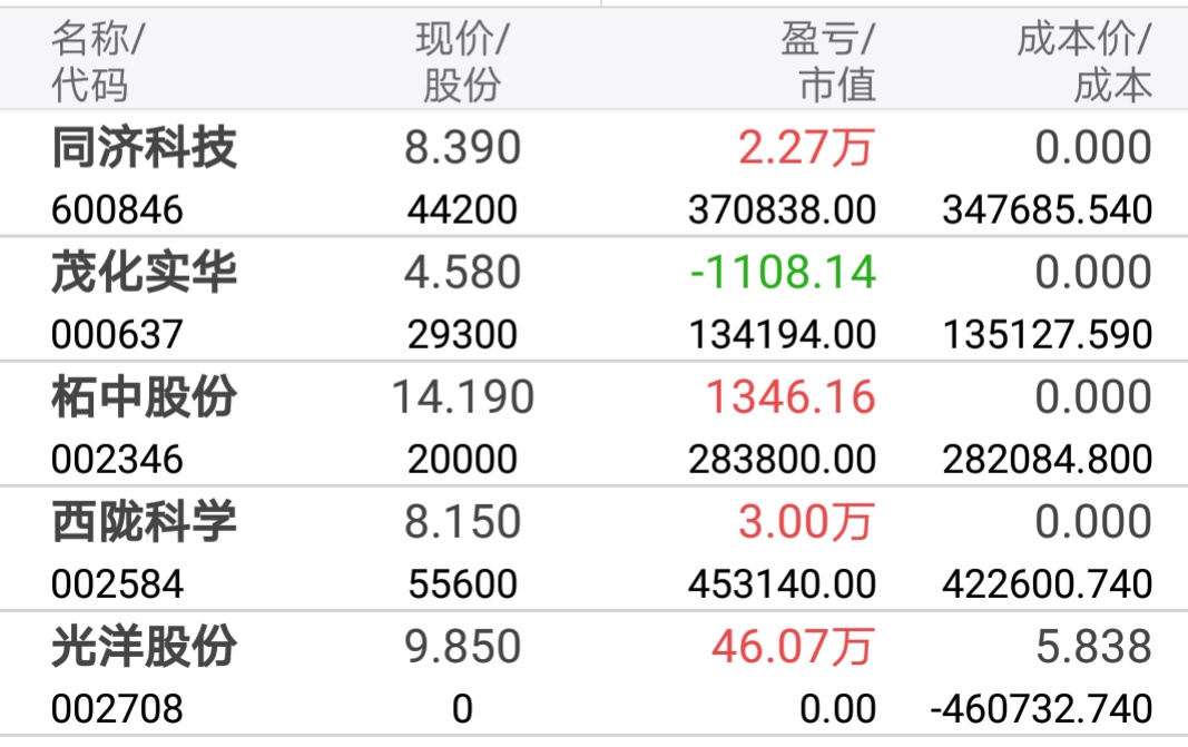 茂化实华股票行情老钱庄