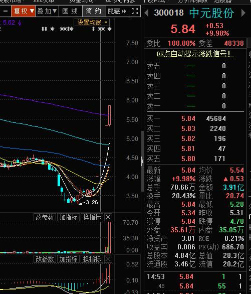中元股份,金鳞岂是池中物,遇上风雨化作龙?