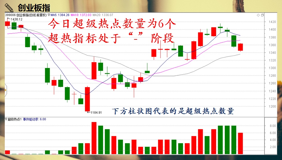 短线炒股看准时机出手