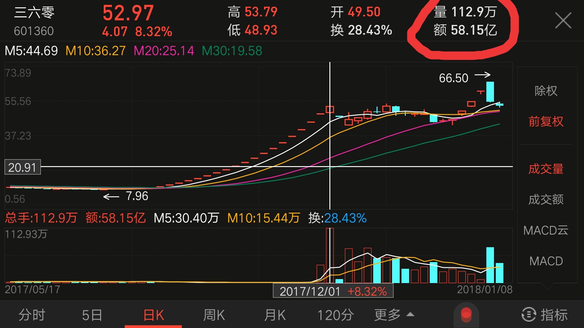 index 股市异常波动 江南嘉捷  三六零去年借壳江南嘉捷,18个涨停后