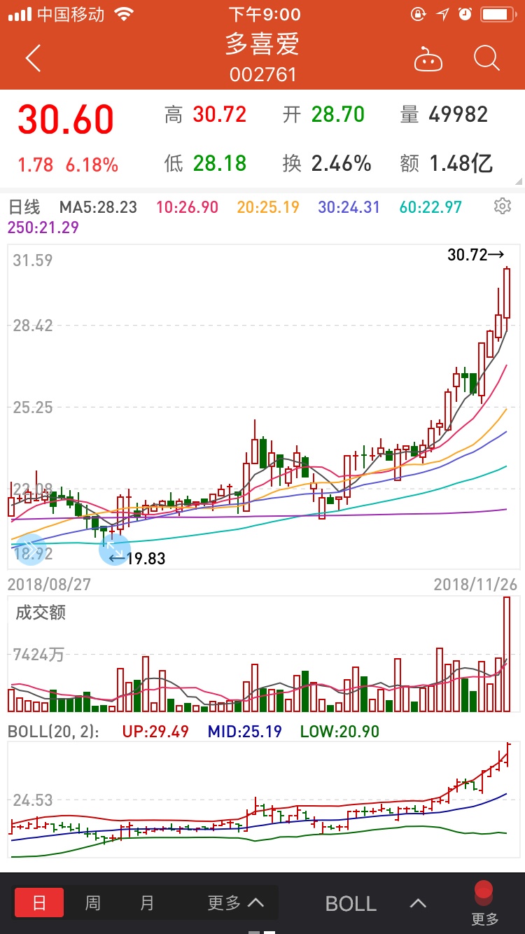 那些年,让我亏损的股票_将军168_ sz000615_ 燃气_ 淘