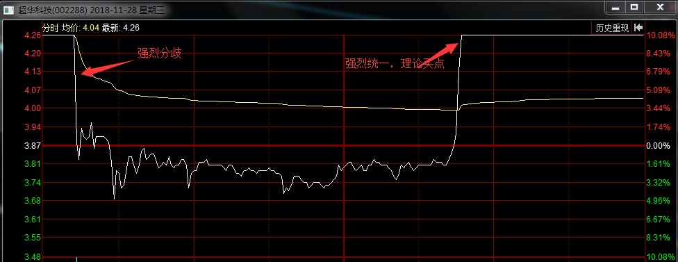 奔跑在中国股票投资时钟路上