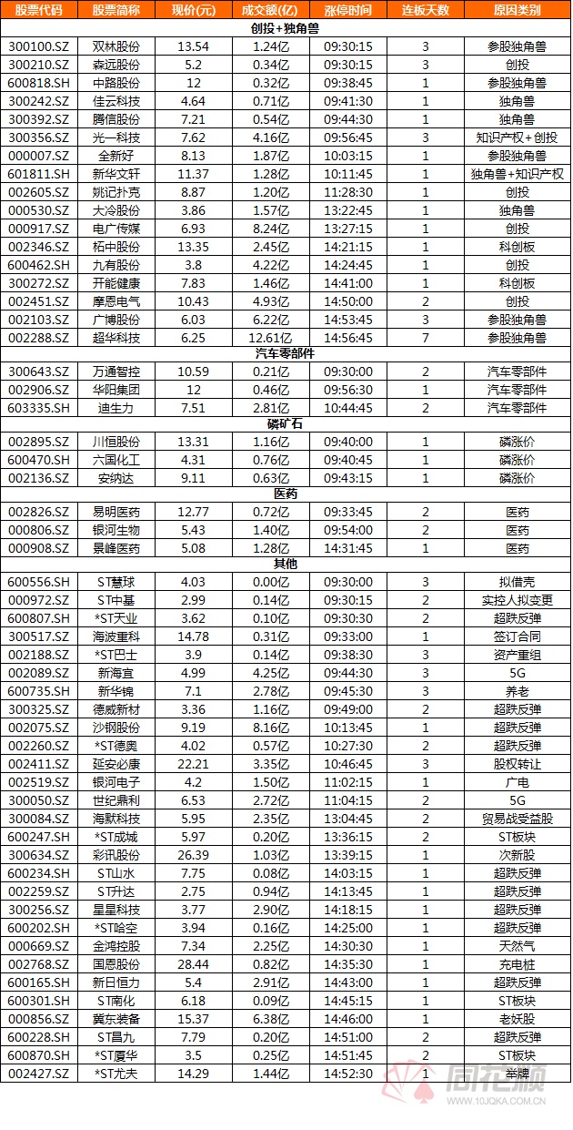 深市股票总是在收盘时出现