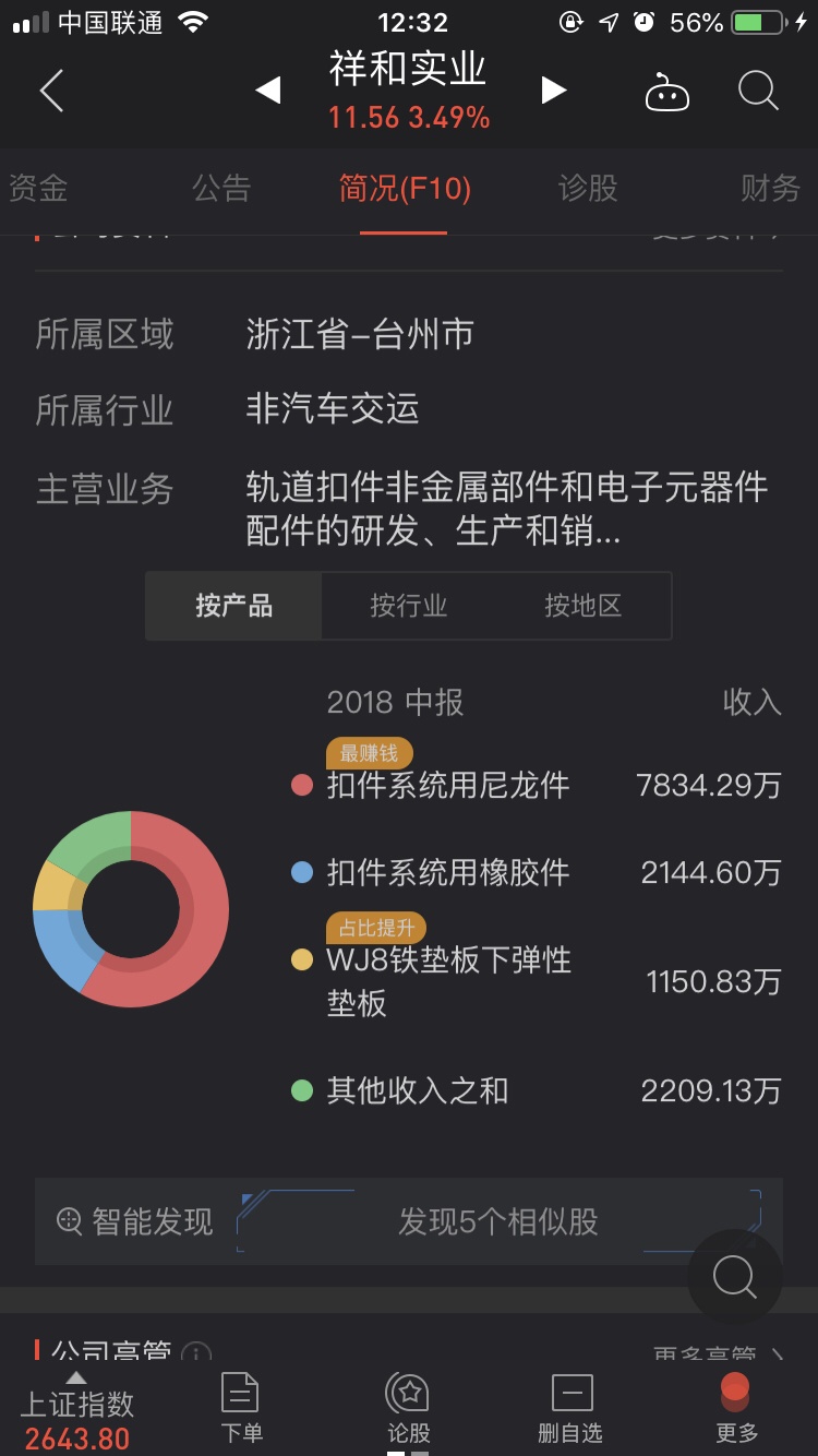 祥和实业——超跌底部远端次新创投高铁基建概念股_亿