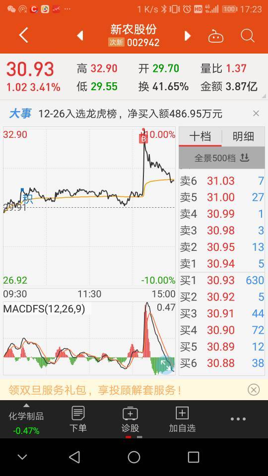 2019年中央一号文件概念股002942新农股份股价必将腾飞