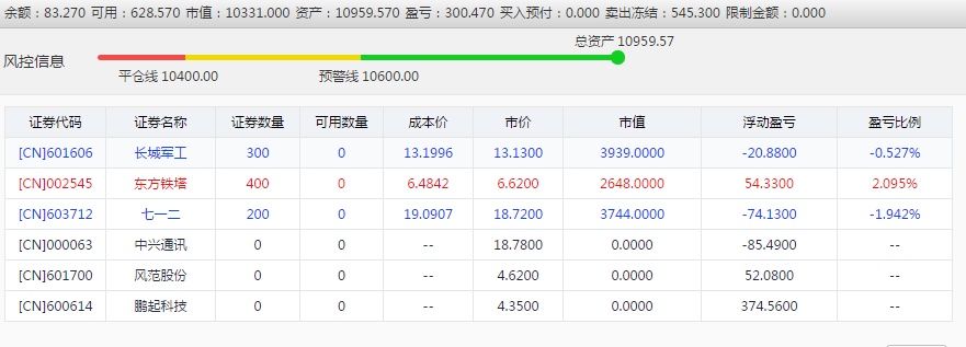 股票账户实盘记录帖