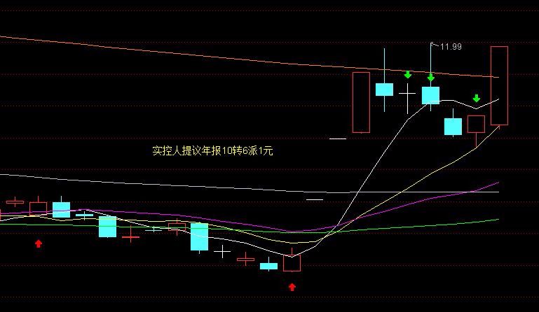 三鑫医疗股票行情