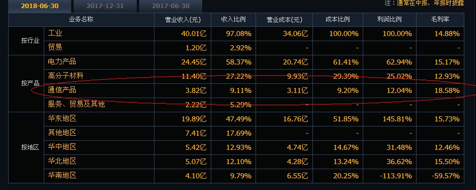 东方电缆股票属于滞涨股吗