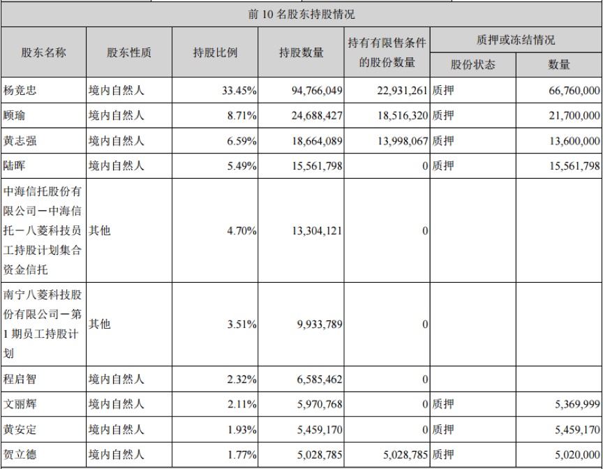 八菱科技