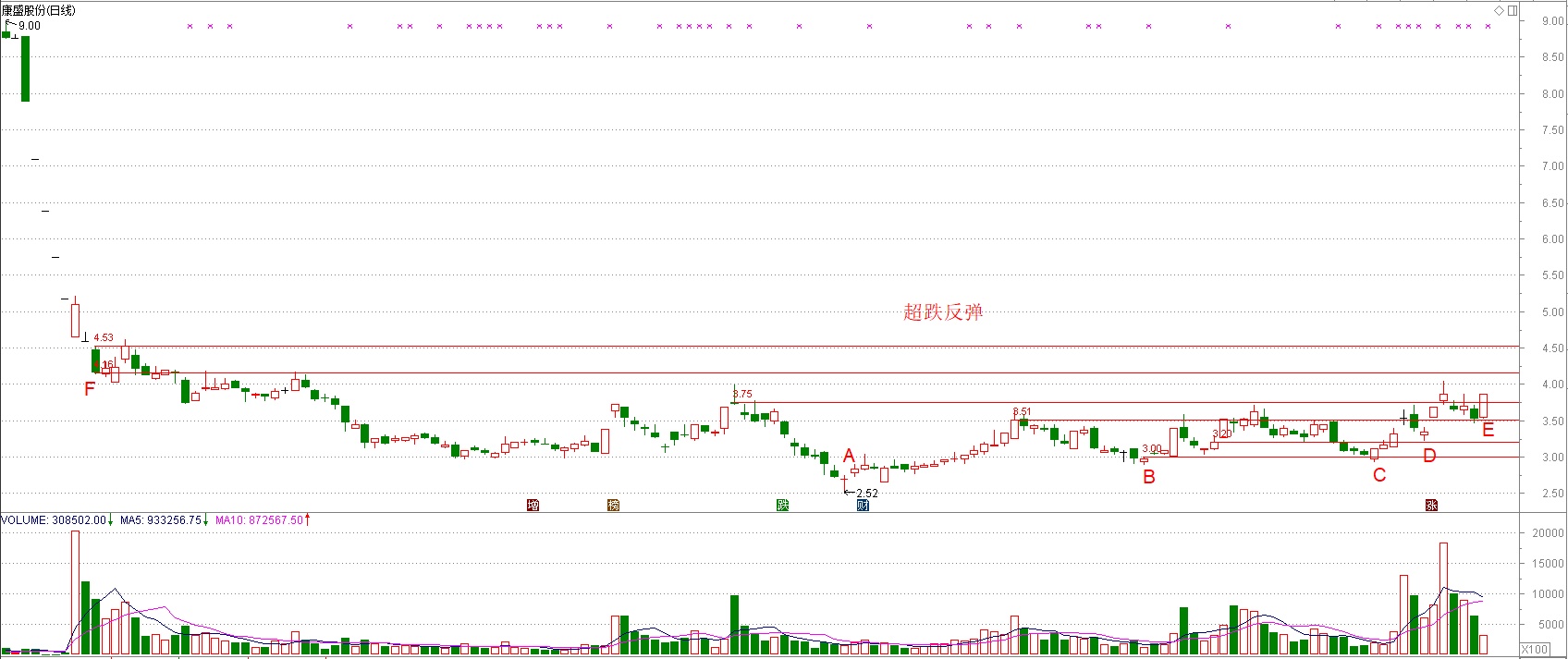 康盛股份 搜狐股票