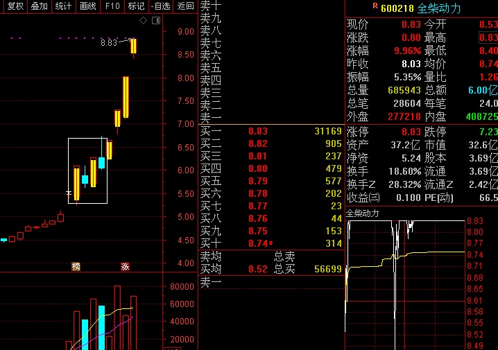 康盛股份,会是下一个全柴动力么?