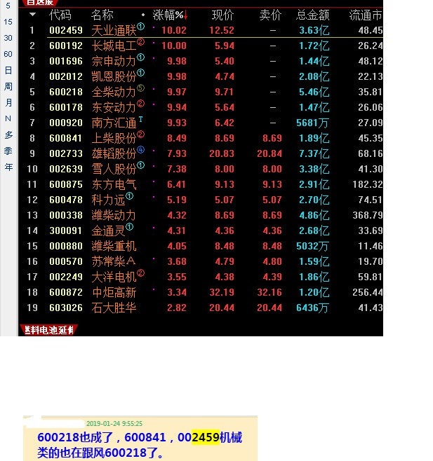 其实目前的行情就是龙头行情_贝通信,芭田,全柴皆是.