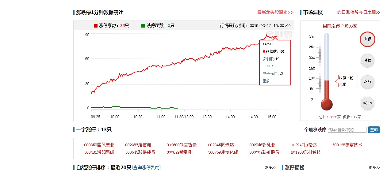 成都三泰股票行情