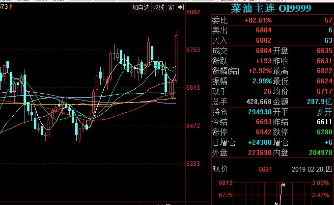 菜籽油期货行情  doudou201488 2019-03-01  11:08:35发布主贴  豆油