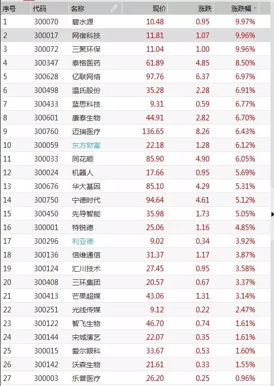 茅台回收股市