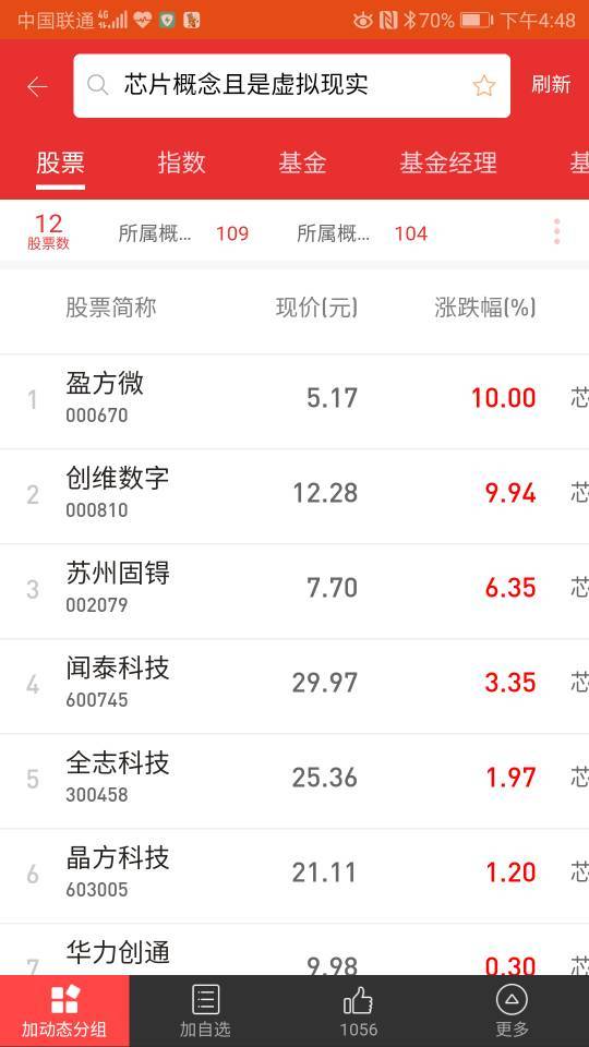 【摘要】盈方微这种肯定一字了吧