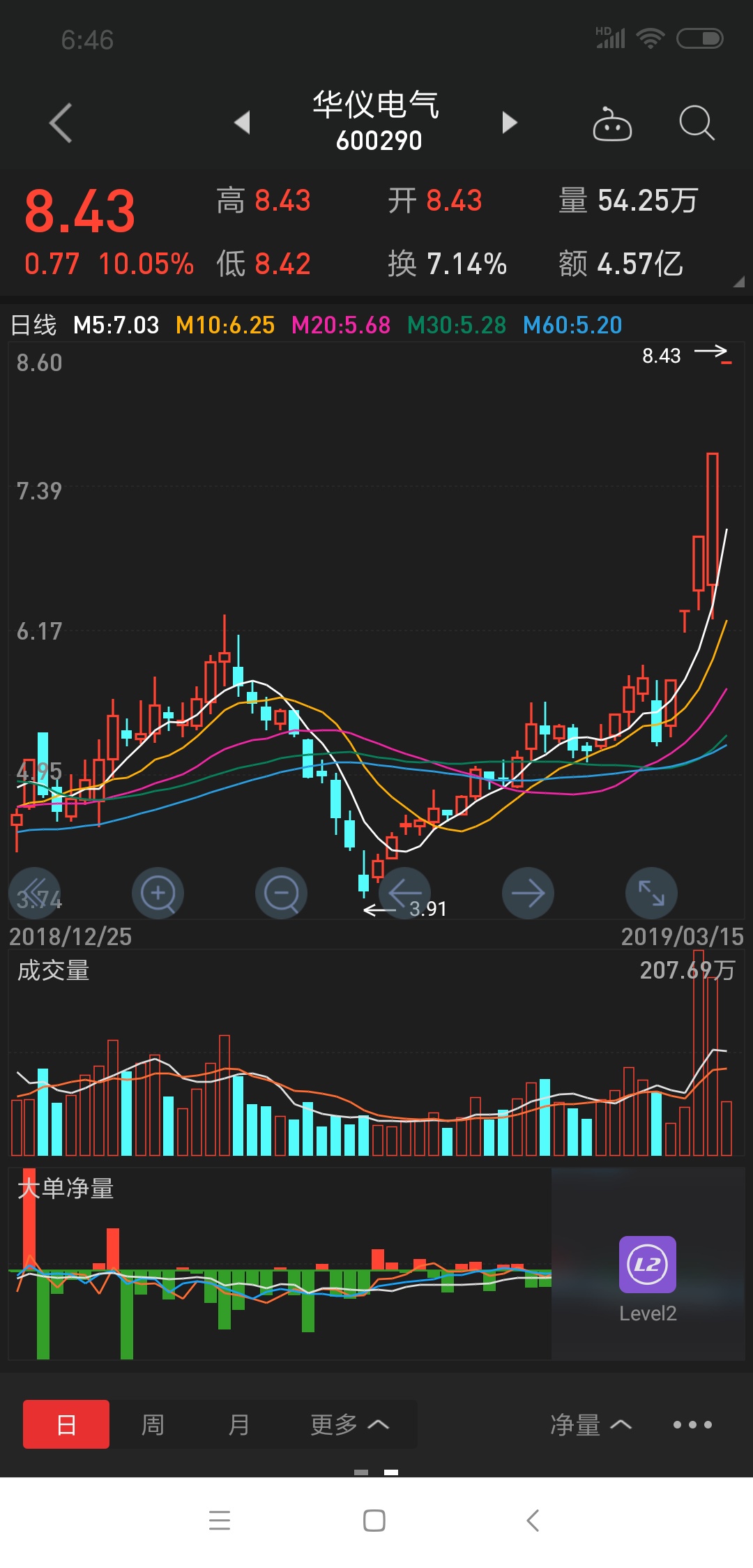 华仪电气股票怎么样