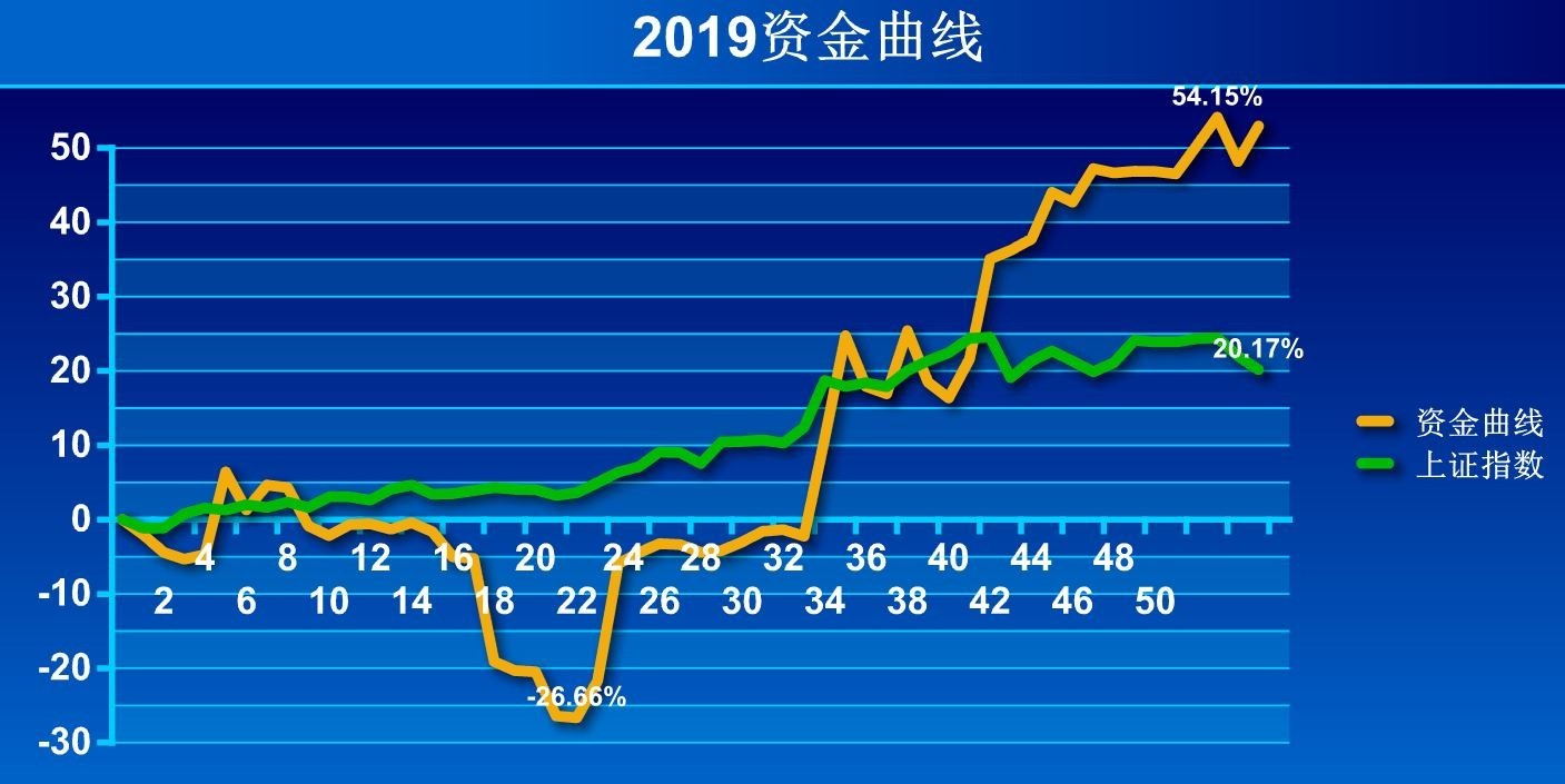 买了130%仓位的二三四五,早先大盘风险小,我却都是小仓位买多个股票