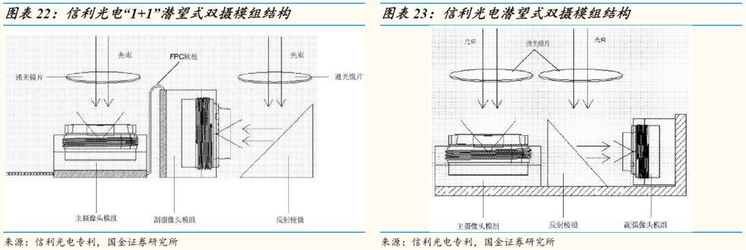 华为p30的潜望式摄像头