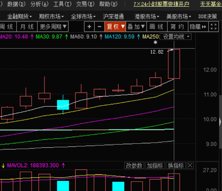 花开富贵_股盘语_ sh600280_ 淘股吧