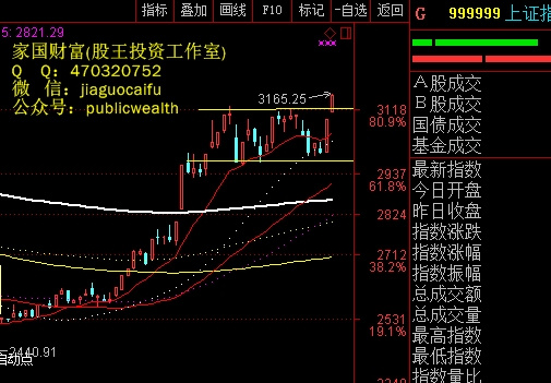 年评:2019牛熊转换,备足资金随时战斗_股王投资_ sz160628_ 淘股吧