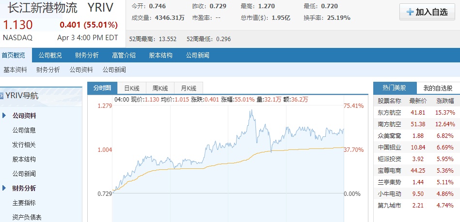 index 美股东方航空股票行情  【摘要】长江新港物流 坐落在长江中游