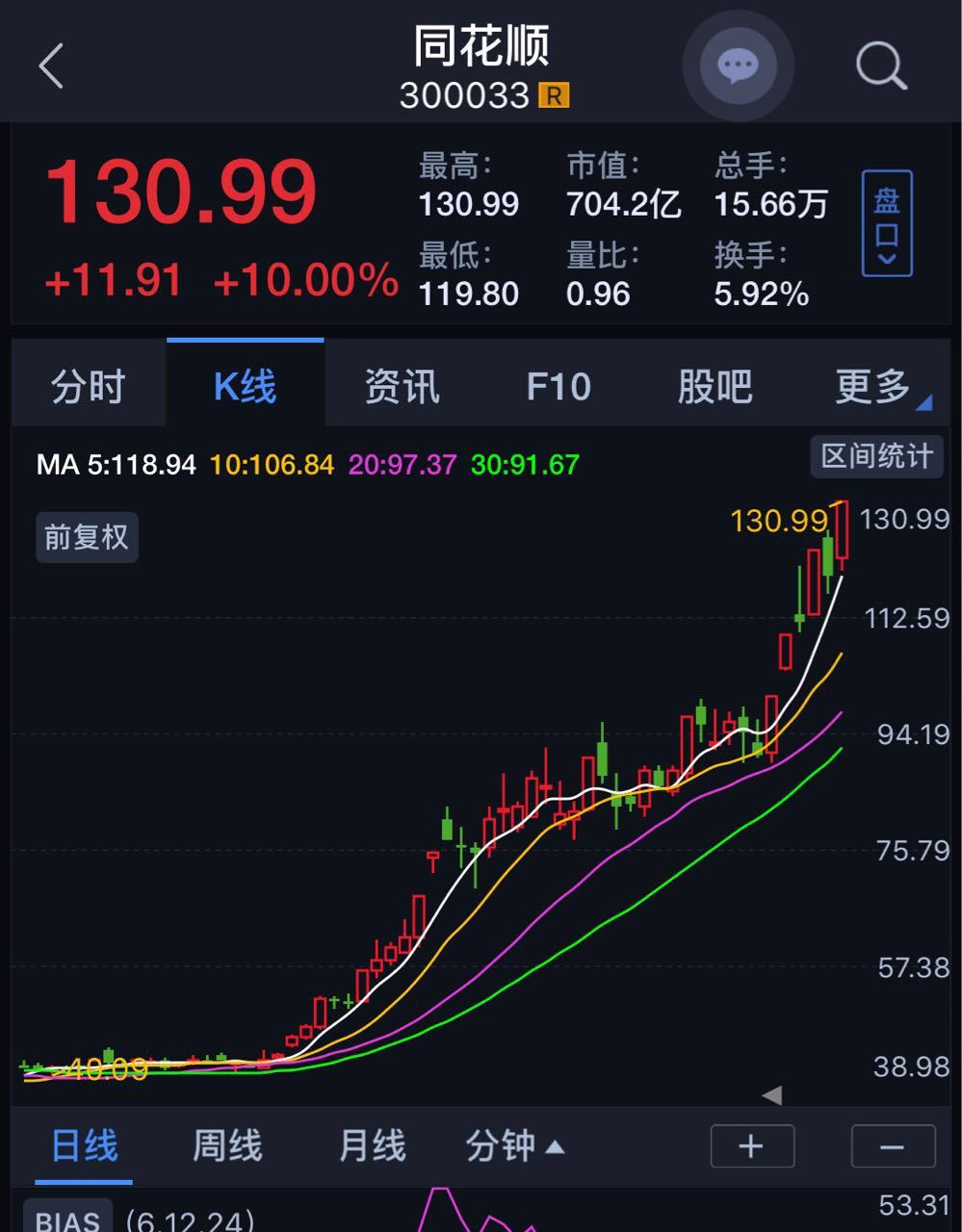 牛市已来最简单的就是满仓持股待涨大金融大科技券商网金5g科创